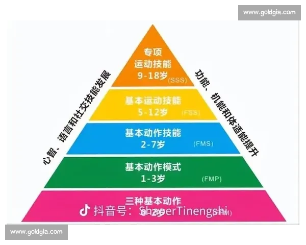 以协调训练为核心提升运动表现与日常功能的系统化方法探索