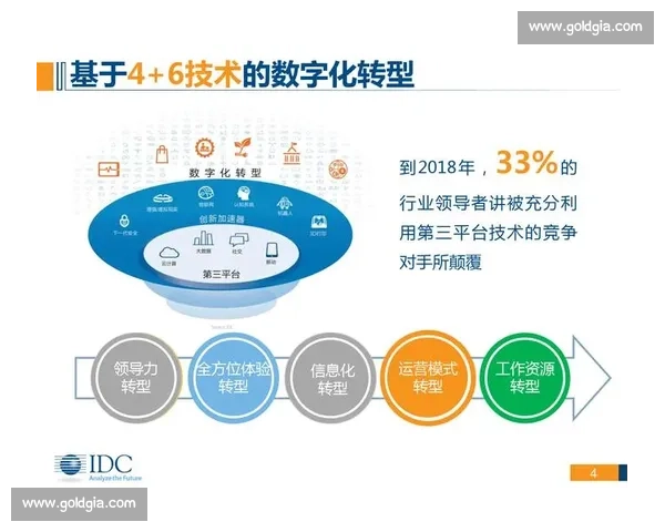 以持续能力驱动企业发展与创新转型的战略路径研究