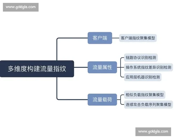 中路渗透战术解析与进攻组织策略全面研究