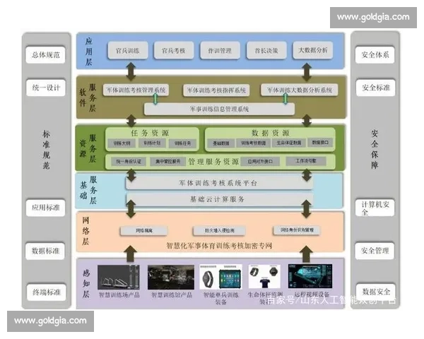 基于数据分析的运动员体能与训练效果智能监控研究
