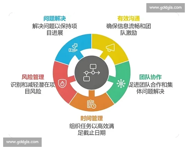 体育管理绩效评估体系优化与实践研究探索