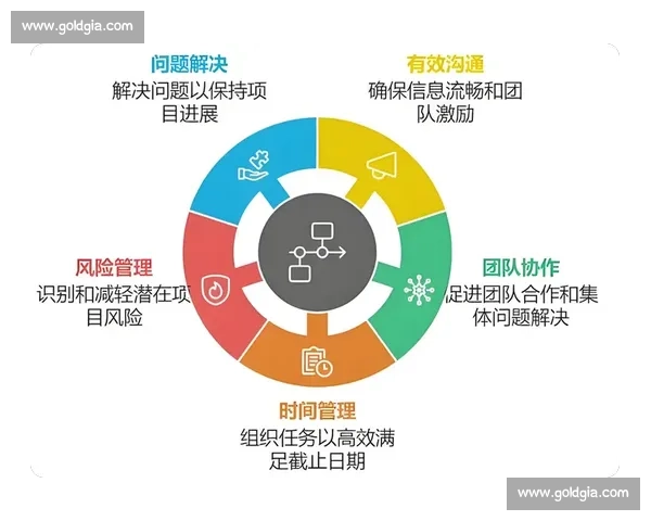 体育管理绩效评估体系优化与实践研究探索 体育管理绩效评估体系优化与实践研究探索